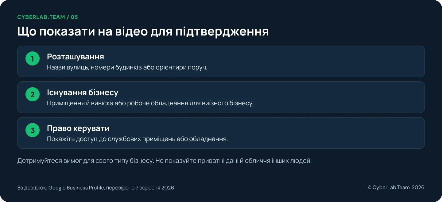Схема 'Що показати на відео для підтвердження': Розташування: Назви вулиць, номери будинків або орієнтири поруч.; Існування бізнесу: Приміщення й вивіска або робоче обладнання для виїзного бізнесу.; Право керувати: Покажіть доступ до службових приміщень або обладнання. Дотримуйтеся вимог для свого типу бізнесу. Не показуйте приватні дані й обличчя інших людей.