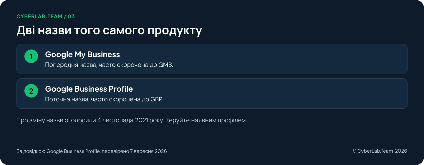 Схема 'Дві назви того самого продукту': Google My Business: Попередня назва, часто скорочена до GMB.; Google Business Profile: Поточна назва, часто скорочена до GBP. Про зміну назви оголосили 4 листопада 2021 року. Керуйте наявним профілем.