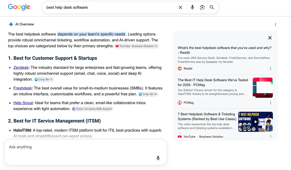 Google AI Overview dla zapytania o najlepsze oprogramowanie help desk, pokazujące markę zacytowaną w źródłach, ale z konkurentami wymienionymi w rekomendacji